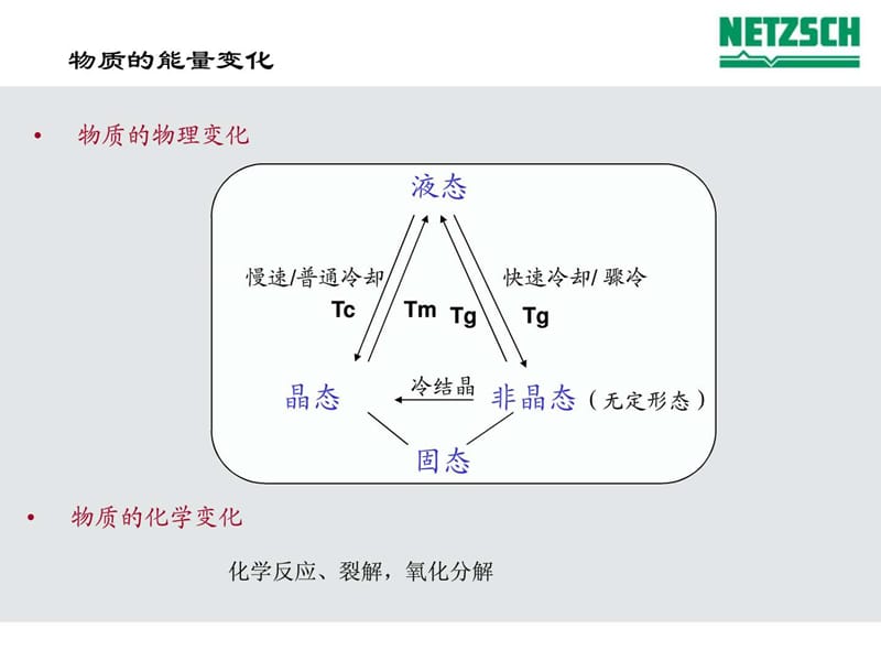 DSC STA基本原理.ppt_第3页