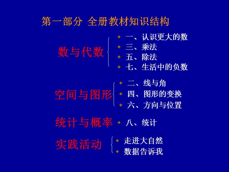 小学数学教师培训课件：北师版四年级数学上册教材解析.ppt_第2页