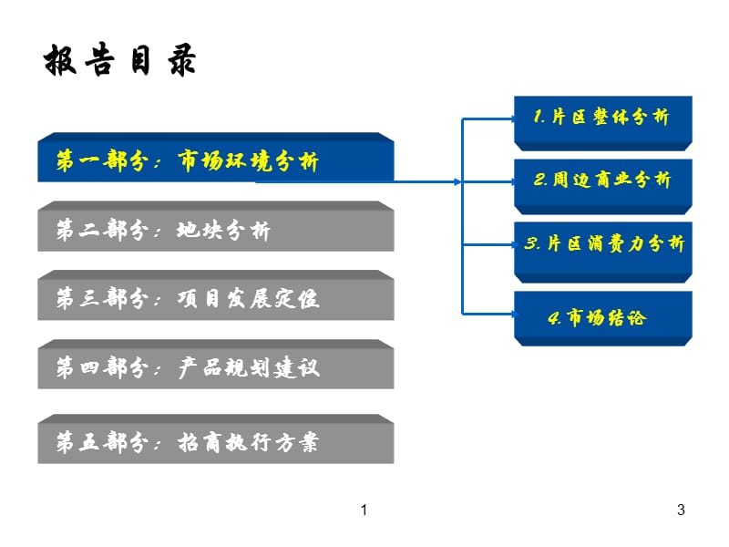 20100305昌黎黄金河岸地块前期方案36p.ppt_第3页