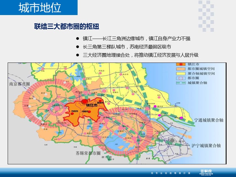 2014年江苏镇江丹徒新区别墅市场调查.ppt_第3页