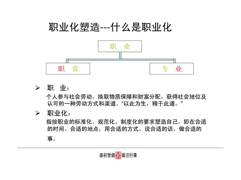 优秀员工是怎样炼成的.ppt_第3页