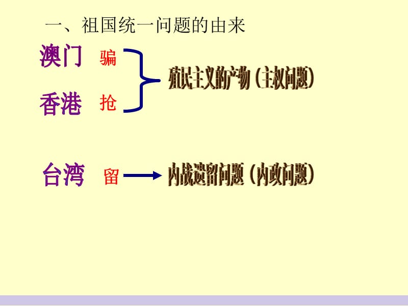 高中历史复习第23课 祖国统一的历史潮流.ppt_第2页