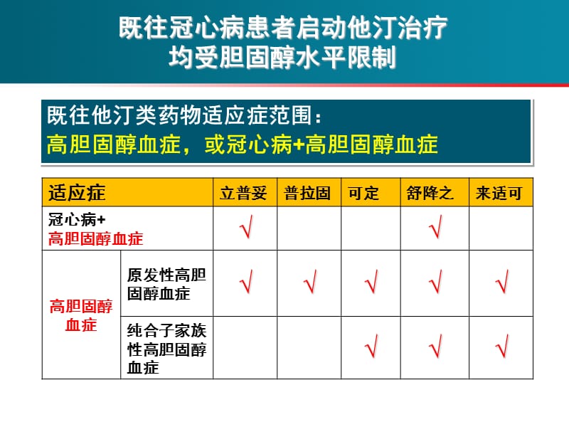 危险因素到管理动脉粥样硬化.ppt_第2页