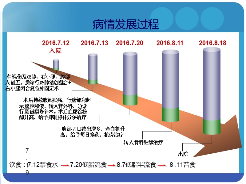 营养支持新.ppt_第3页