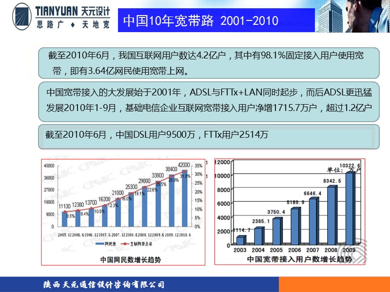 FTTX技术及应用.ppt_第3页