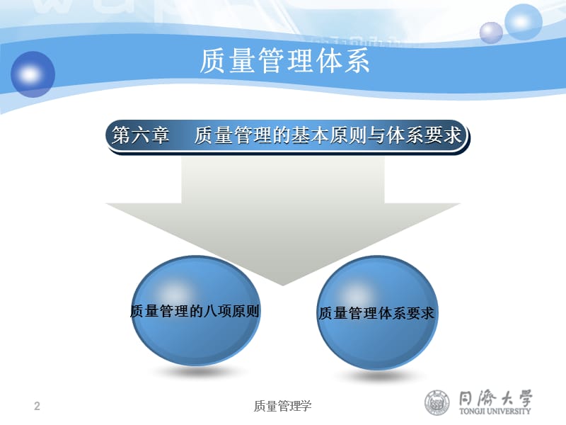 第二篇质量管理体系.ppt_第2页