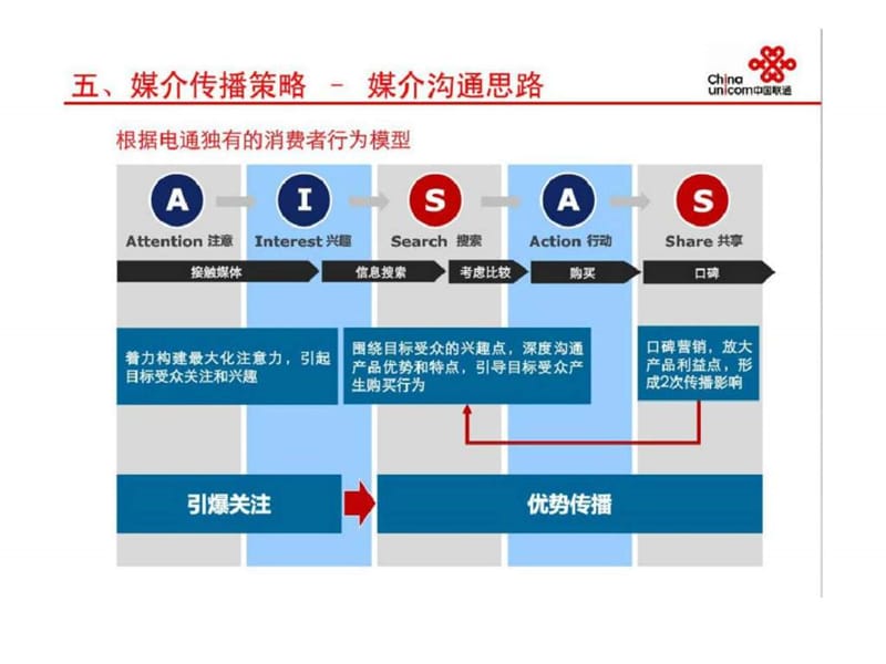 史蒂芬咨询--世界顶级商务手机iphone4整合传播咨询案.ppt_第3页