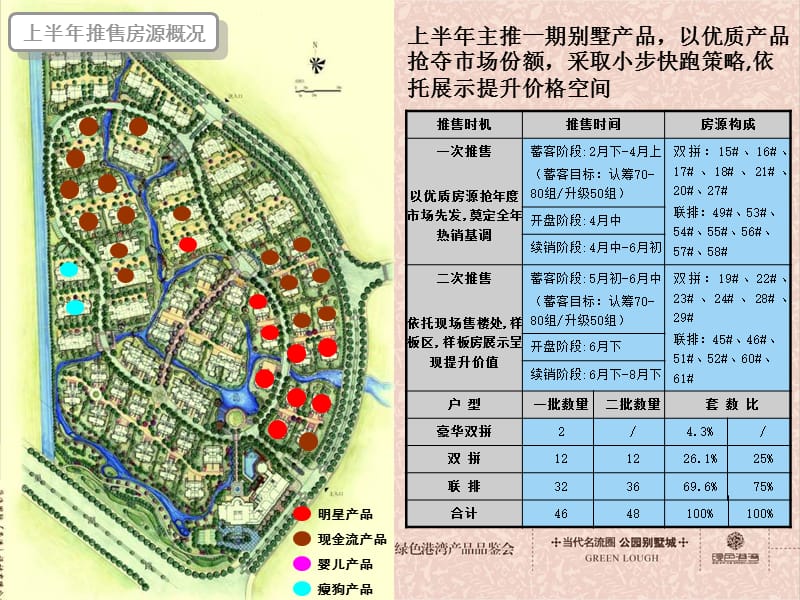 008合肥_绿色港湾项目开盘阶段营销执行方案_7PPT.ppt_第3页