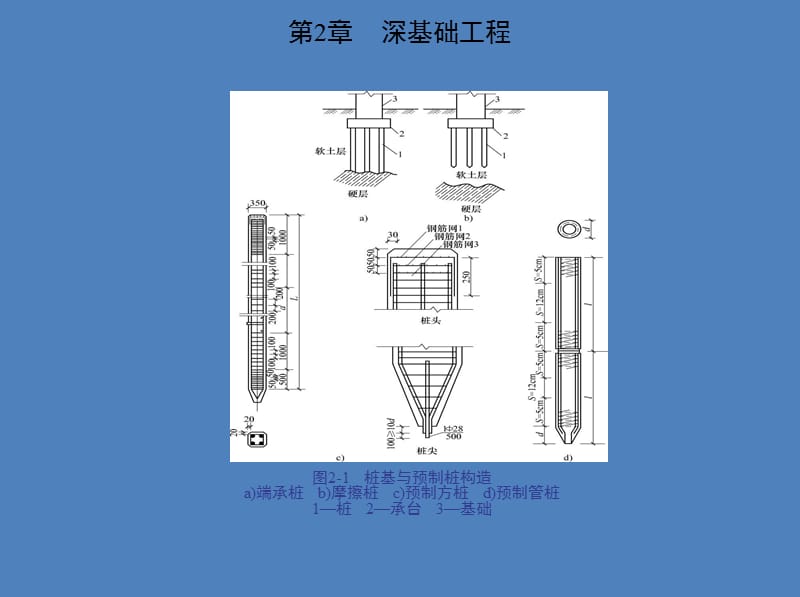 第2章深基础工程.ppt_第2页