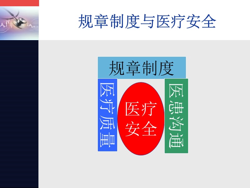 医疗核心制度及相关注意事项.ppt_第3页