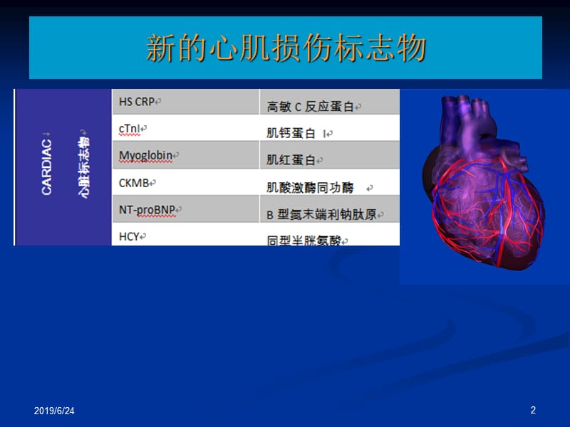 心肌损伤标志物检测应用.ppt_第2页