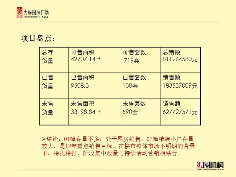 天玺国际广场2012年营销推广策略28P.ppt_第3页