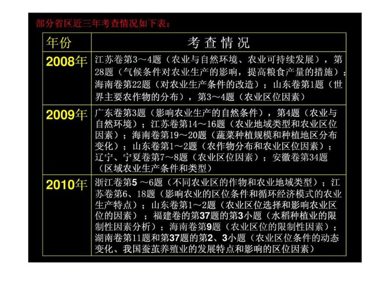 2010年浙江省高考地理试题分析研讨会课件农业区位的选择.ppt4.ppt_第3页