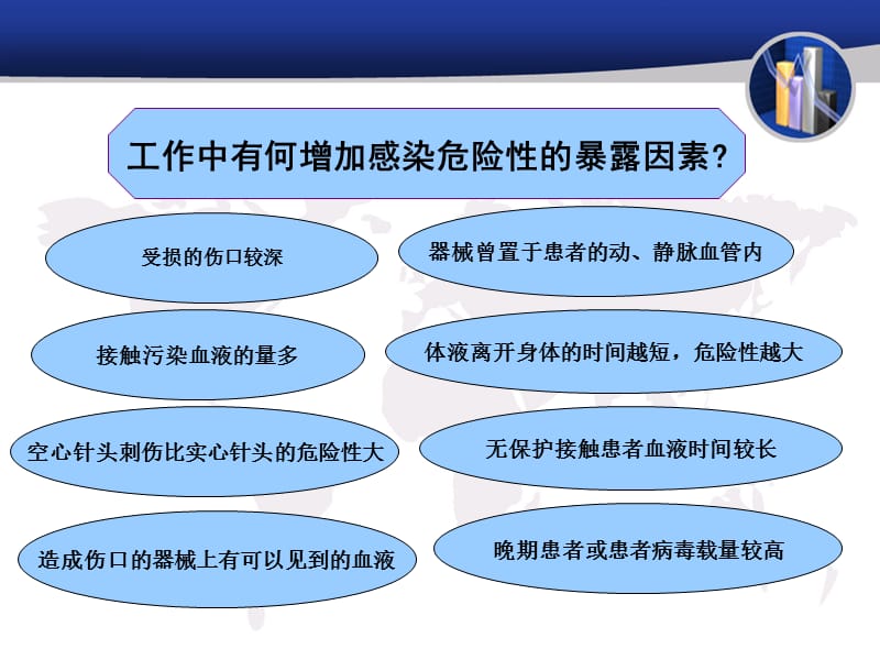 医务人员职业暴露与防护.ppt_第3页