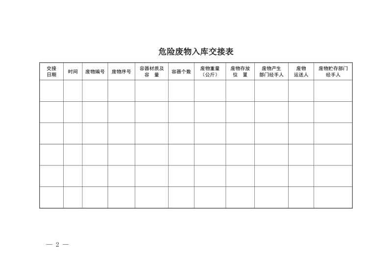 危险废物台帐汇编.doc_第2页