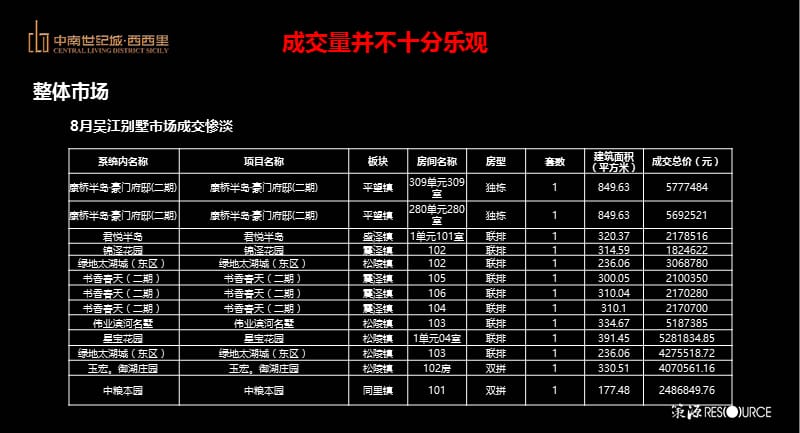 2016苏州中南世纪城别墅营销推广策划报告46p.ppt_第2页