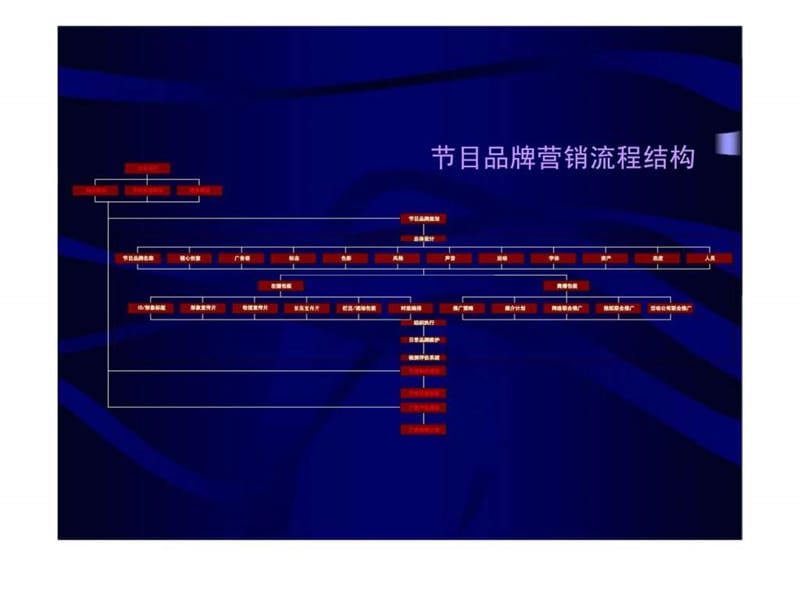 AD魅影江西卫视明日广告之星品牌营销规划提案.ppt_第3页