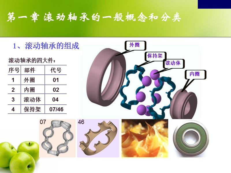 轴承基本知培训.ppt_第2页