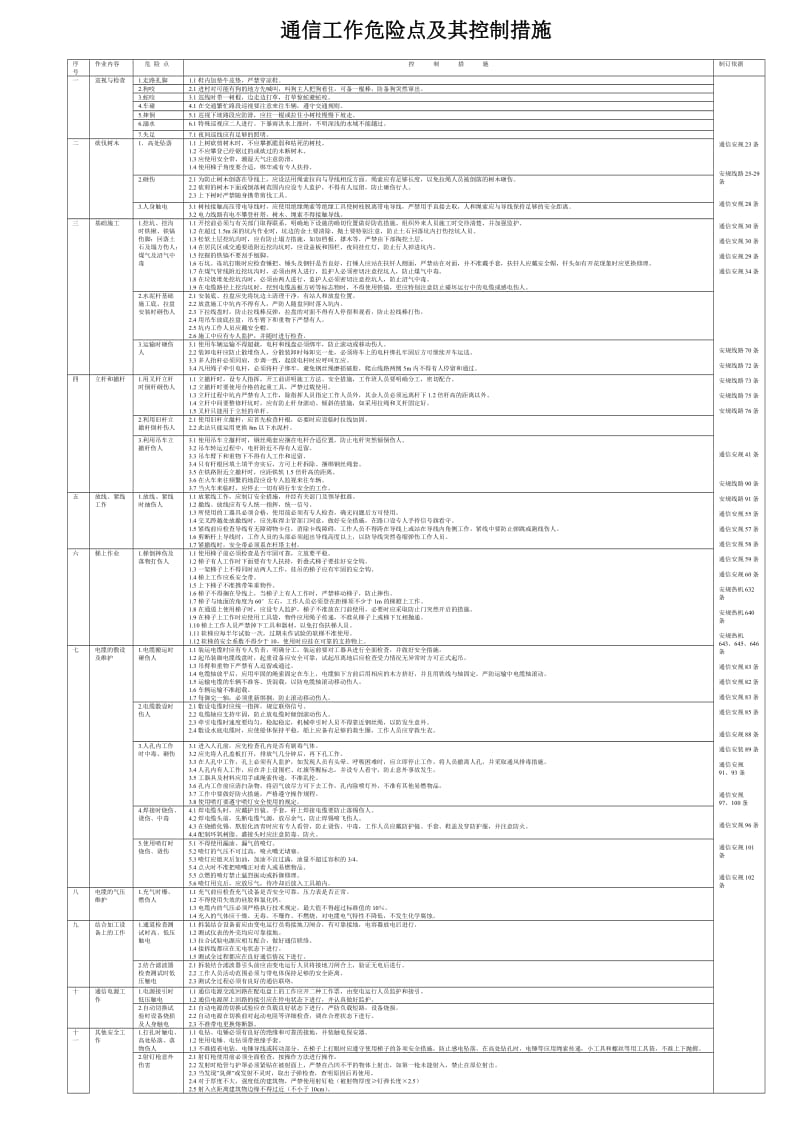 通信工作危险点及其控制措施.doc_第1页