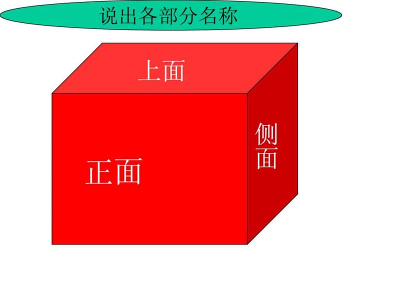 2015年 四年级上册 观察物体课PPT课件.ppt_第1页