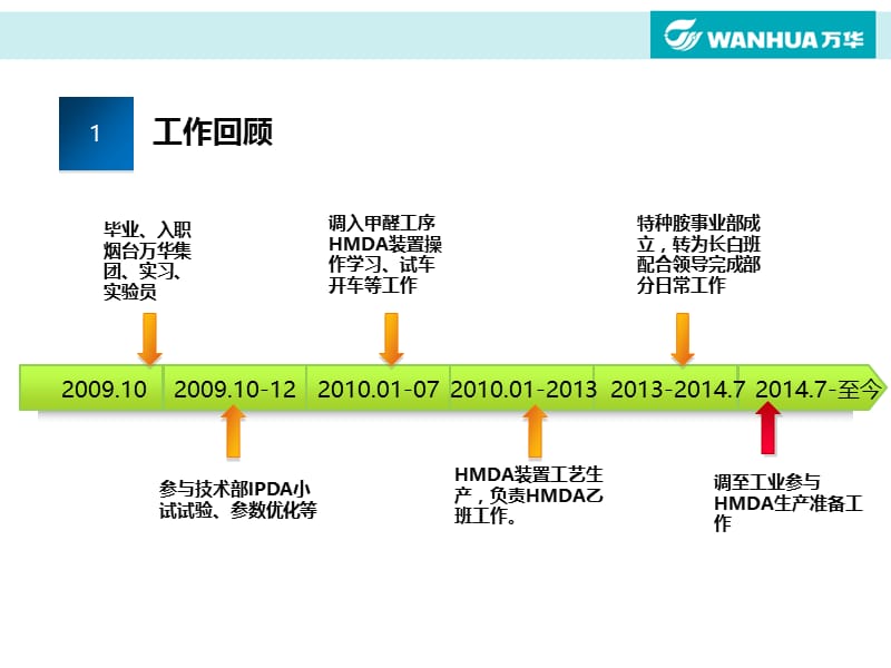 述职报告专业PPT模板.ppt_第3页