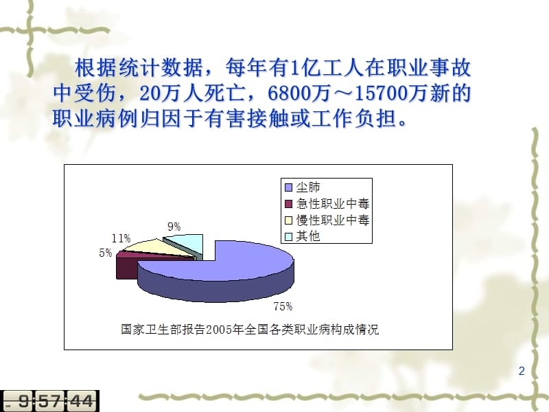 15职业卫生.ppt_第2页