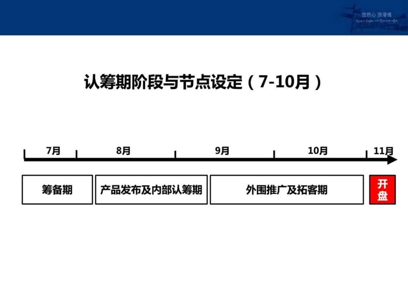 20150717百合苑认筹推广执行工作_图文.ppt.ppt_第2页