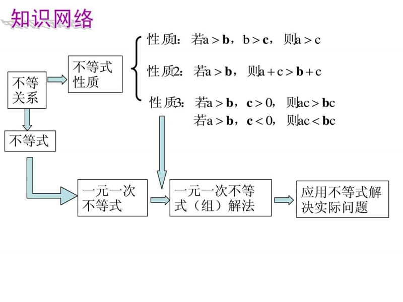 一元一次不等式组典型题型(经典)_图文.ppt.ppt_第2页