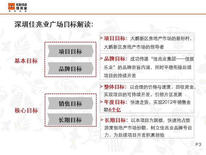 2013深圳佳兆业广场项目营销定位报告102P.ppt_第3页