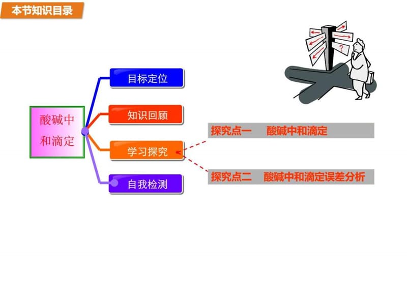 2015-2016学年高二化学苏教版选修4课件专题3 第二单元.ppt_第2页