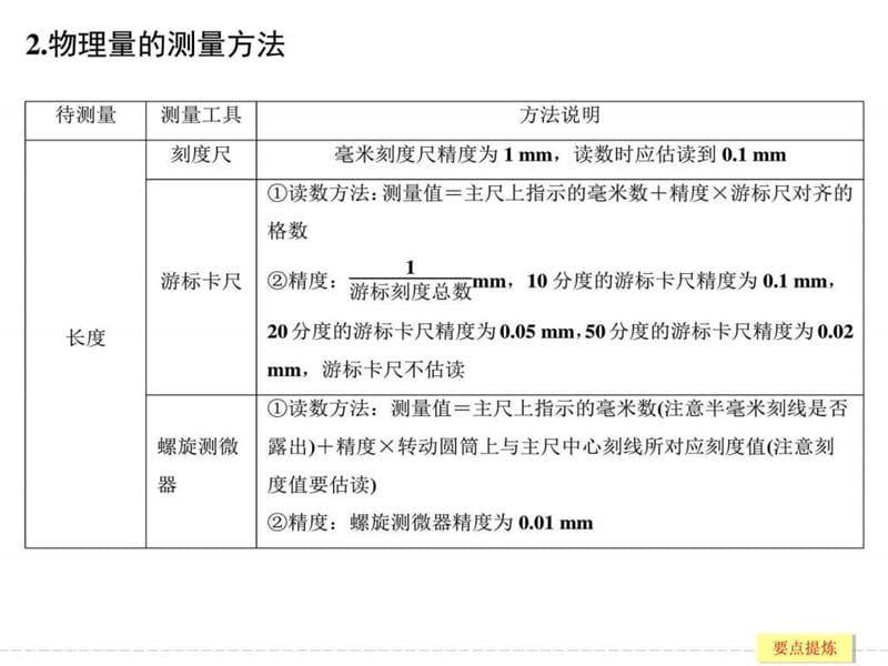 2016创新设计高考物理浙江专用二轮专题复习倒数第4天.p....ppt.ppt_第3页