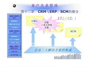 CRM与ERP、SCM的整合.ppt