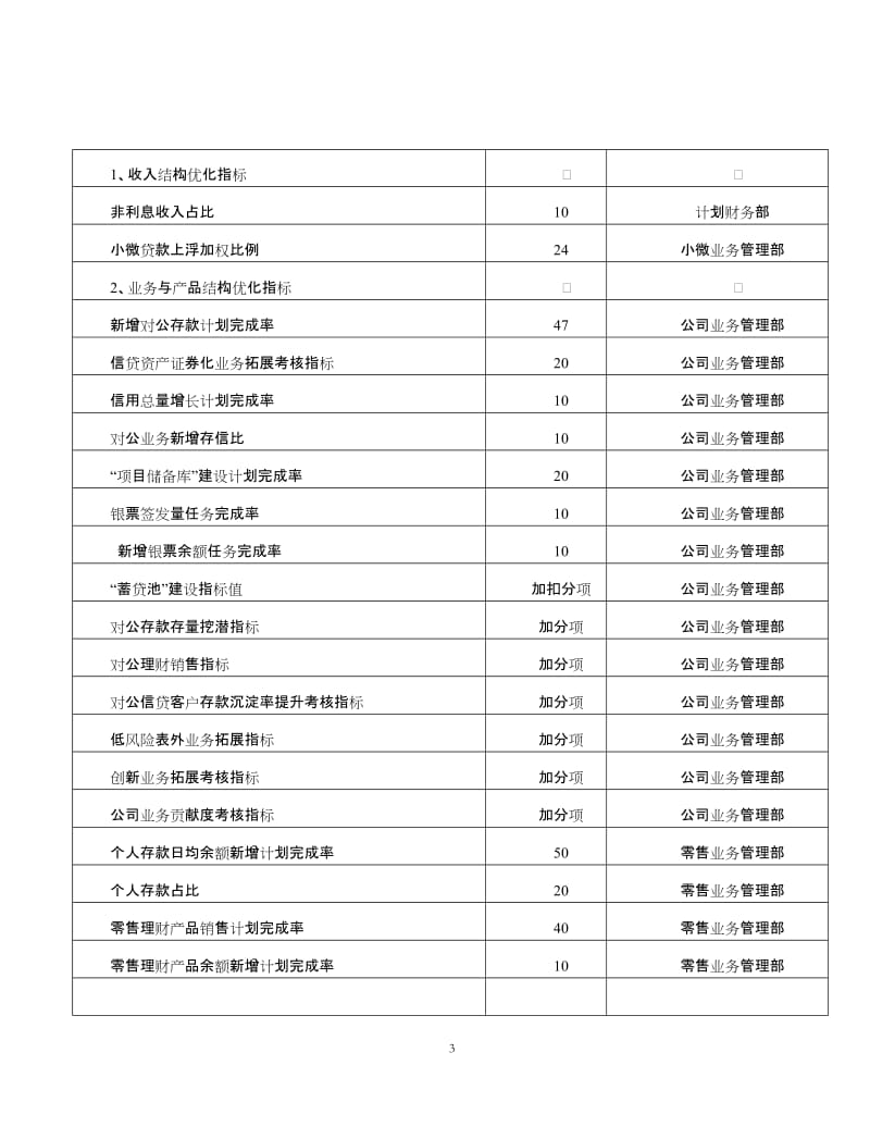 银行分行ⅩⅩ年支行绩效考核指标及说明.doc_第3页