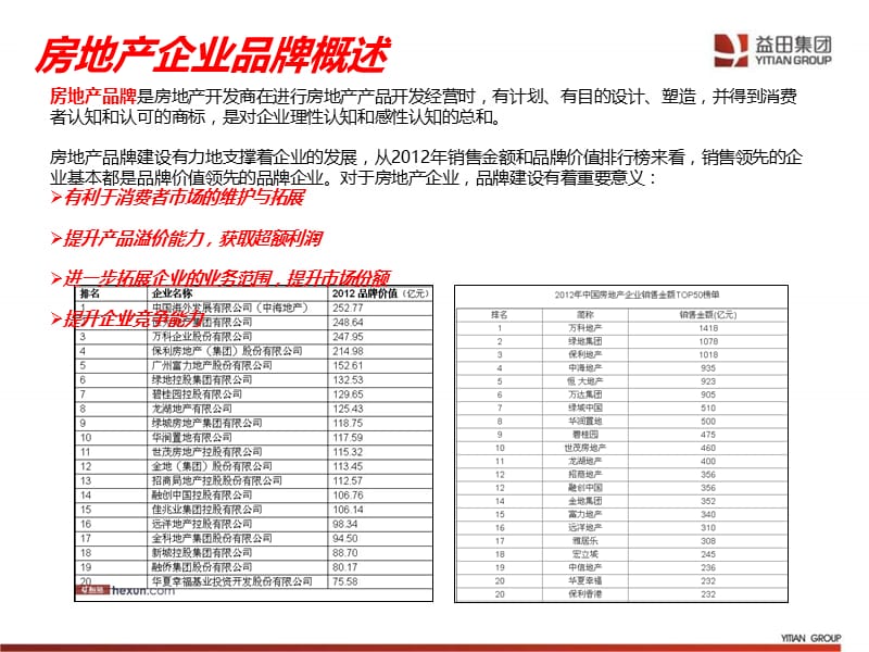 2013房地产企业品牌建设研究82p.ppt_第3页