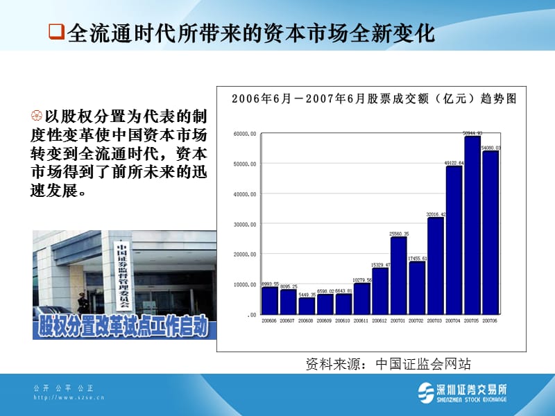 资本市场发展与深交所市场.ppt_第3页