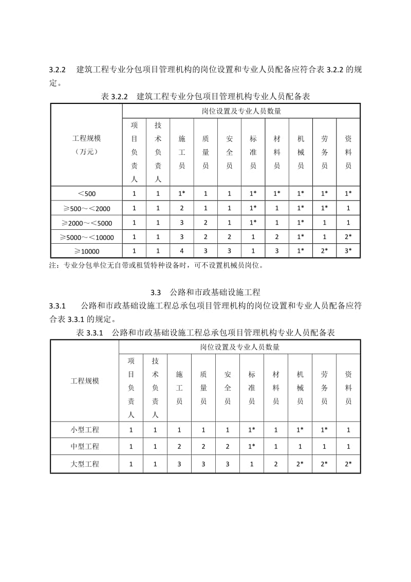 《施工现场八大员配置的规定》.doc_第3页