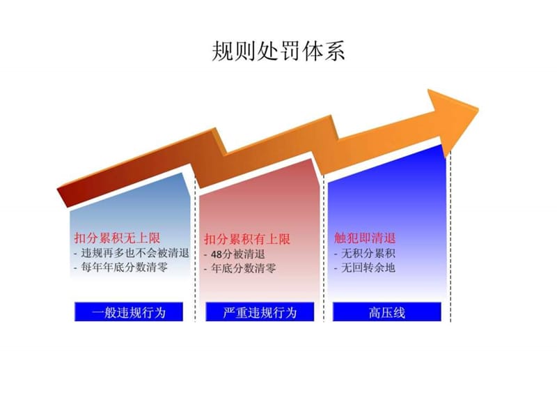 2013年淘宝商城天猫商城运营方案-客服-推广-运营_内部....ppt.ppt_第3页