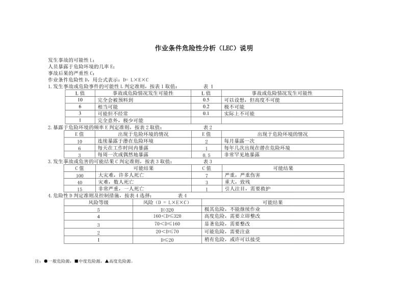 危险源清单（印染企业安全标准化）.doc_第1页