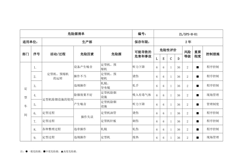 危险源清单（印染企业安全标准化）.doc_第2页