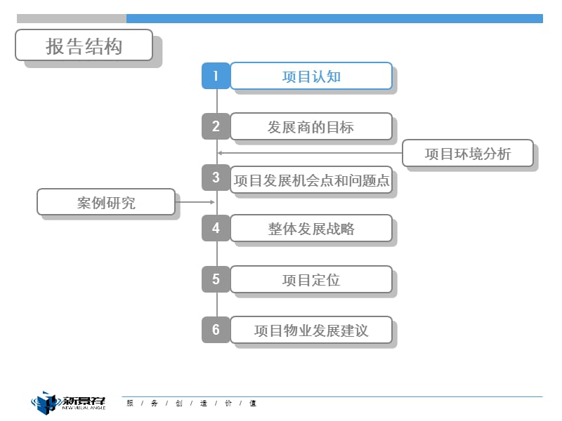 009南京西营村地块项目市场定位报告70P.ppt_第2页