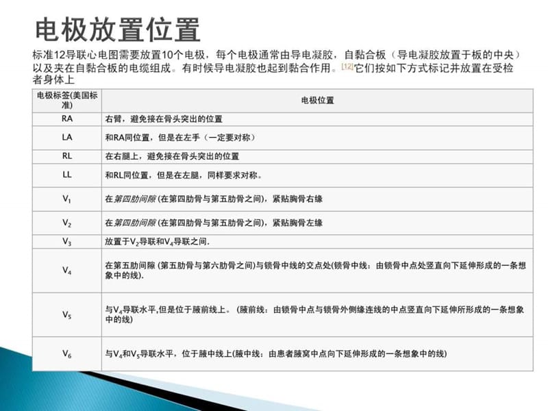 心电图 胸片 彩超-执业医师考试培训.ppt.ppt_第3页