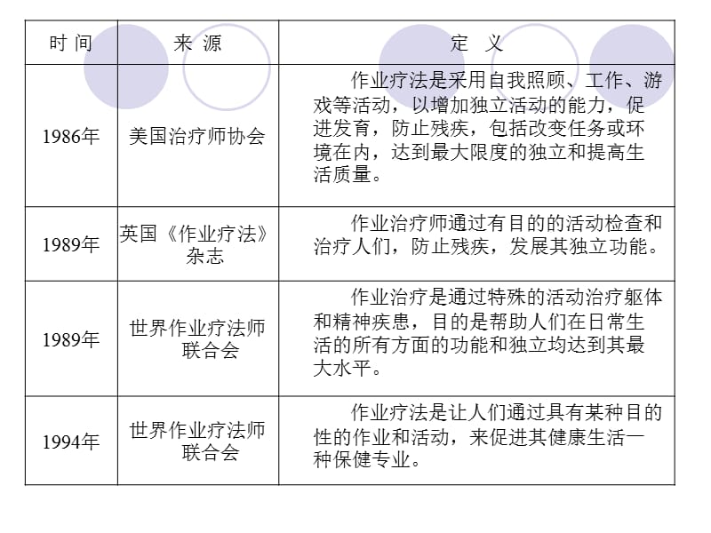 小儿脑瘫的作业疗法.ppt_第3页