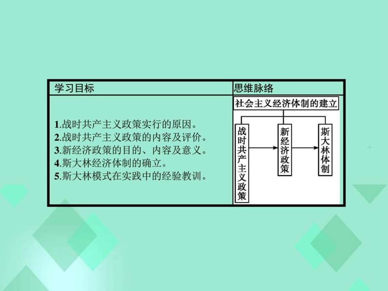 2015-2016学年高中历史 第三单元 各国经济体制的创新和..._1856402847.ppt.ppt_第3页