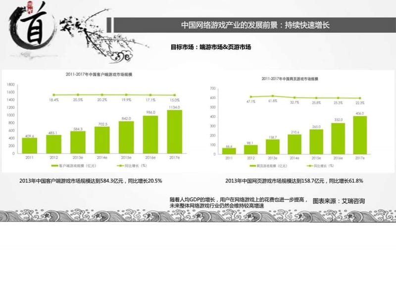 2015年最有前景的小成本创业项目介绍.ppt_第3页