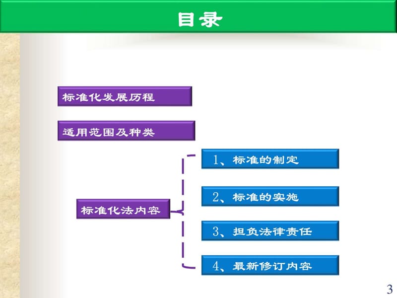 宣传贯彻《中华人民共和国标准化法》_图文.ppt.ppt_第3页