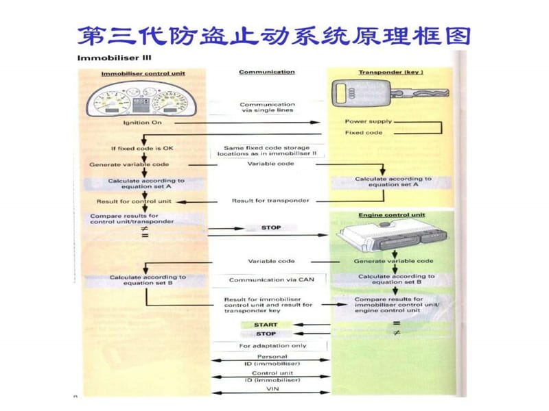 一汽大众防盗.ppt.ppt_第2页