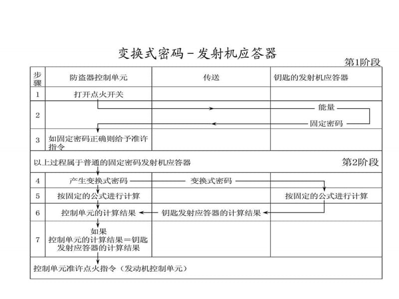 一汽大众防盗.ppt.ppt_第3页