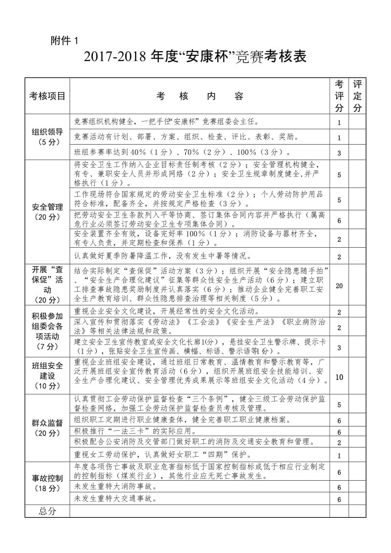 “安康杯”竞赛考核表.doc_第1页