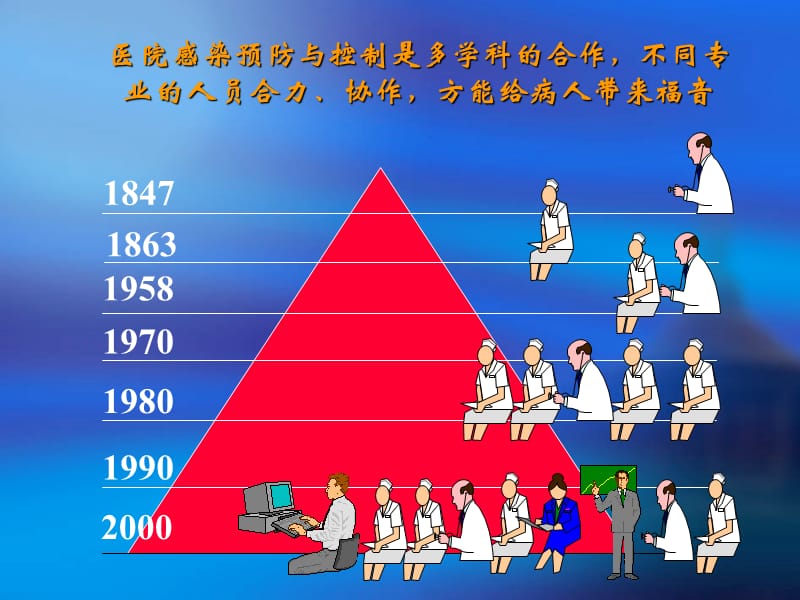 医院感染预防与控制(2013).ppt_第3页