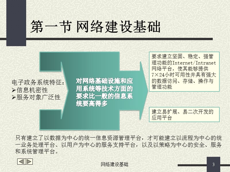 第八章电子政府的基础建设.ppt_第3页